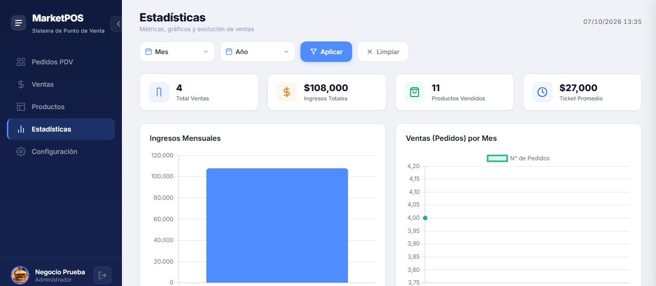 Panel analítico con métricas de ventas y rendimiento